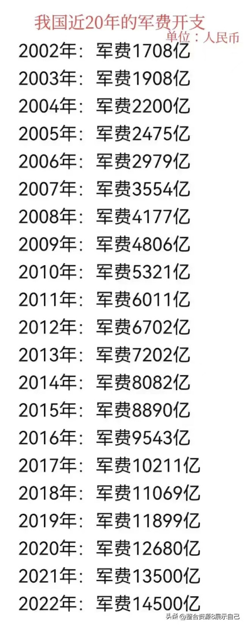 一个国家的经济发展,如果没有一个强大的军队来保障