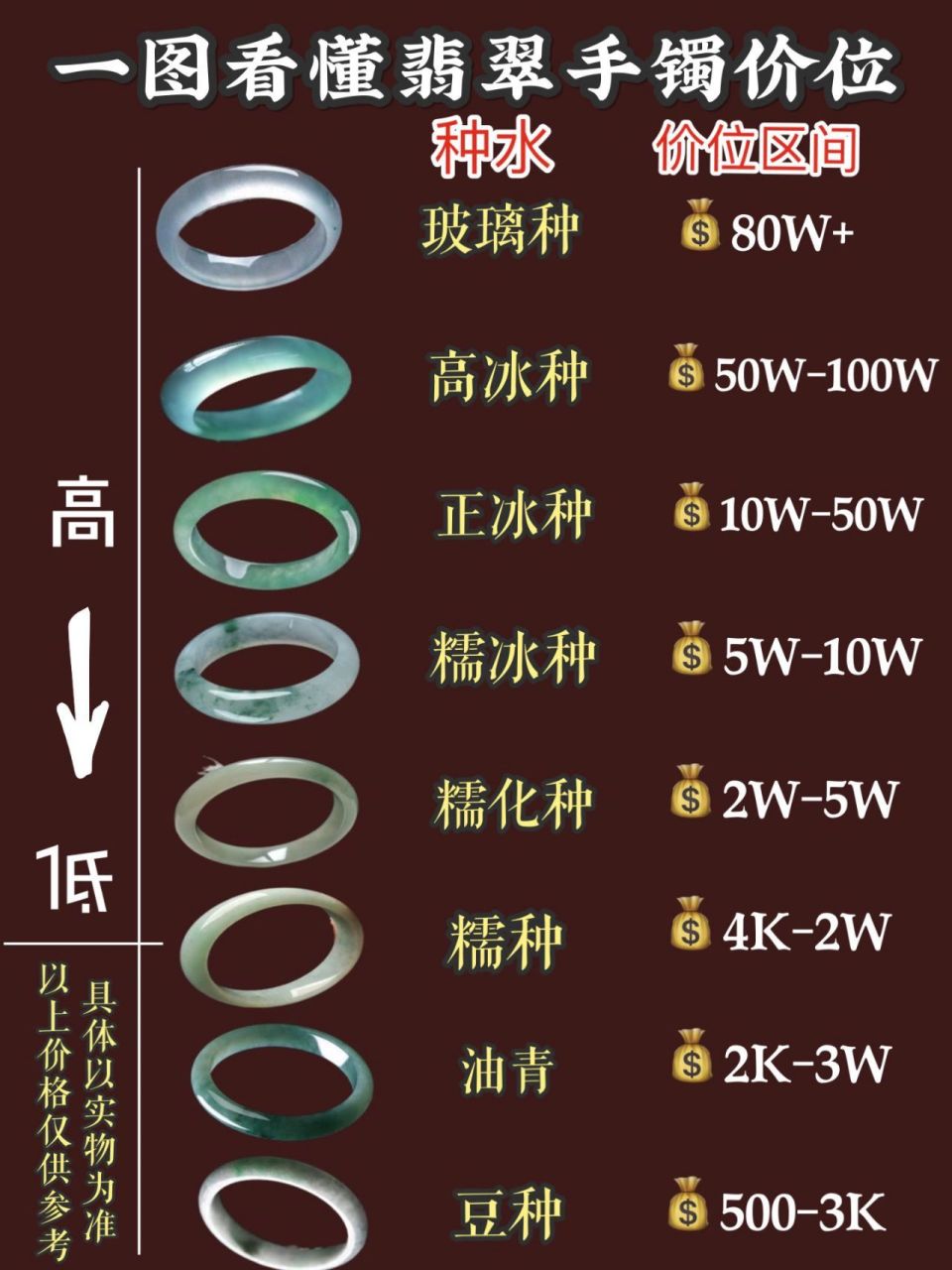 翡翠价格查询图片