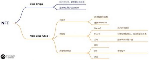 去中心化NFT交易协议将击败OpenSea