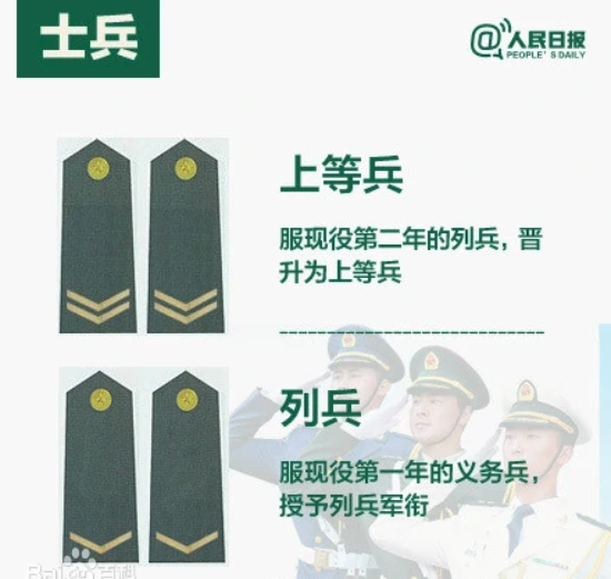 军徽怎么看级别?