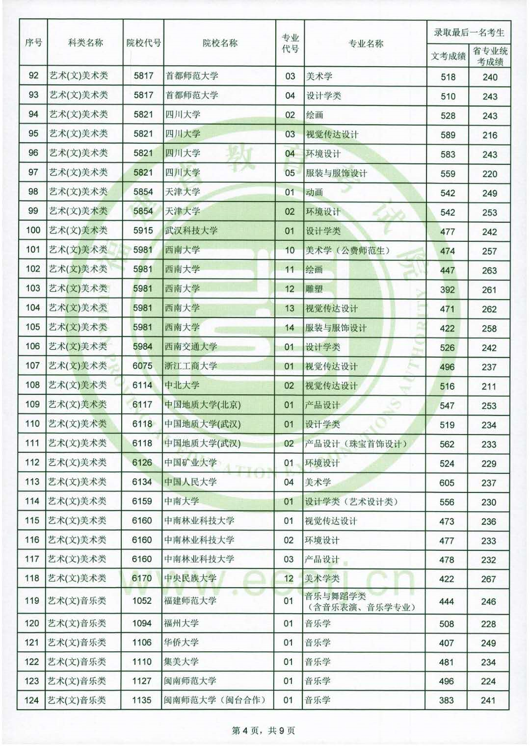  藝術(shù)分加多少分_藝術(shù)分總共多少分