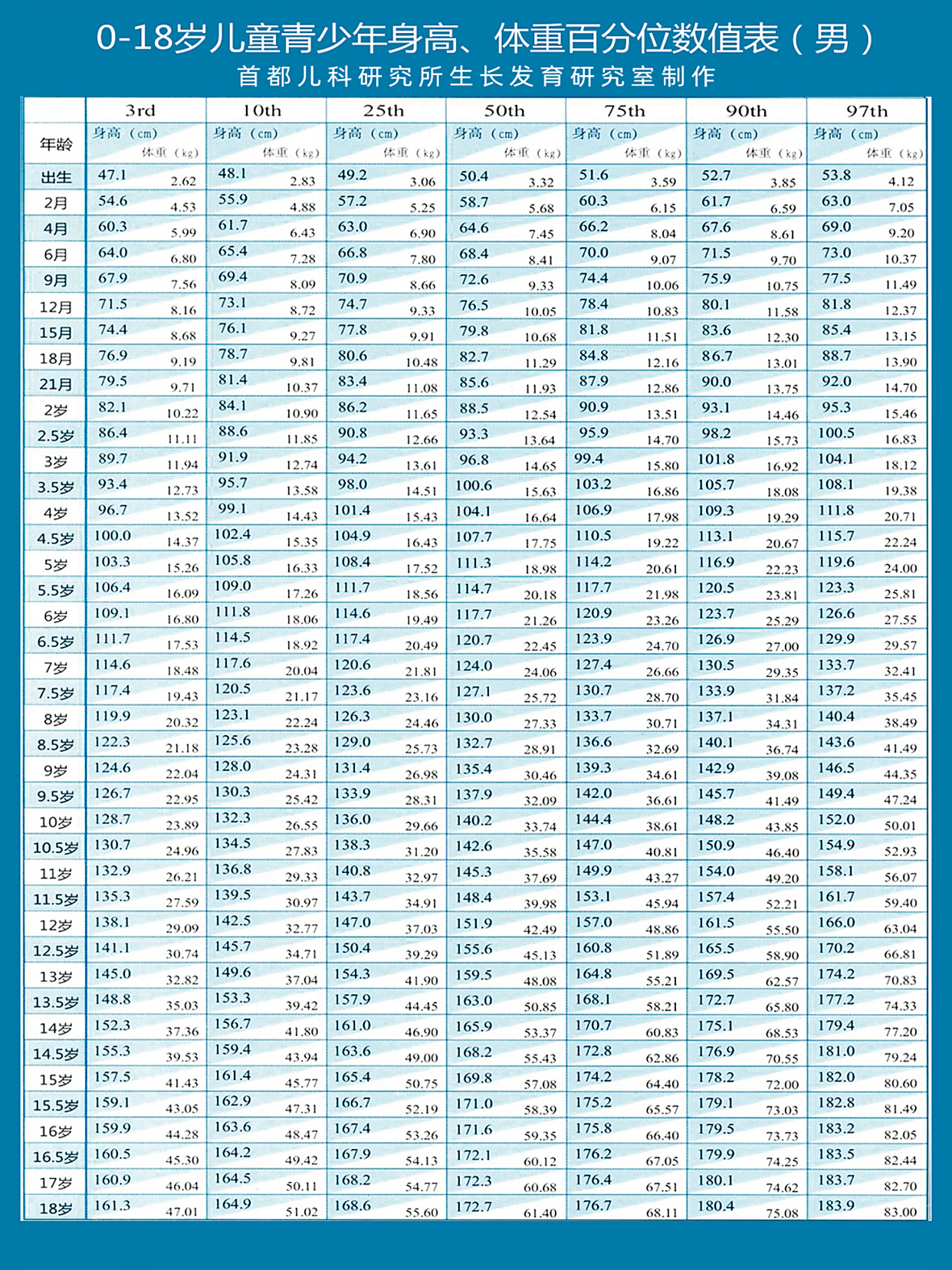 2022年儿童身高标准表,你家孩子达标了吗?3大误区家长要注意!
