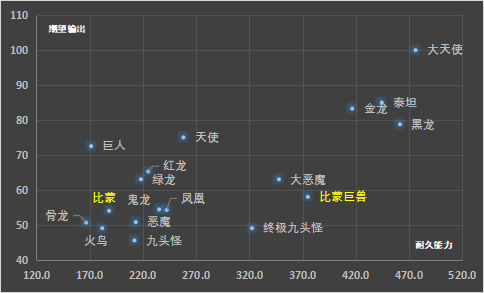 英雄无敌3:传说中的单挑王者——比蒙巨兽