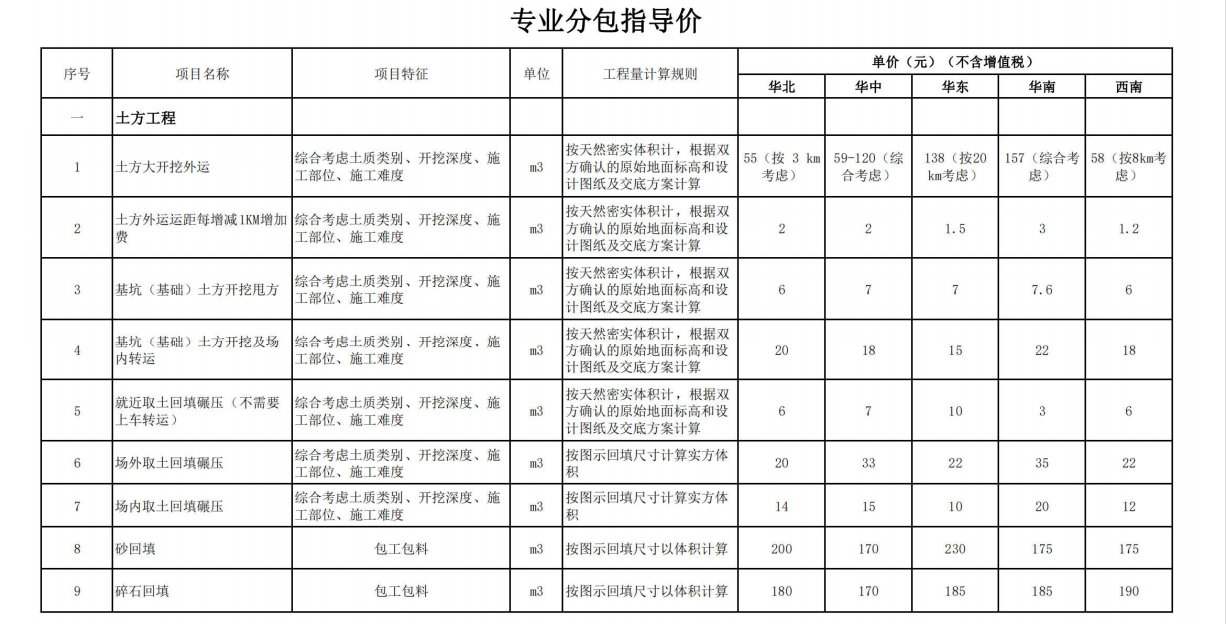 中建三局劳务分包价格指导手册,含常规品类,园林绿化工程参考价