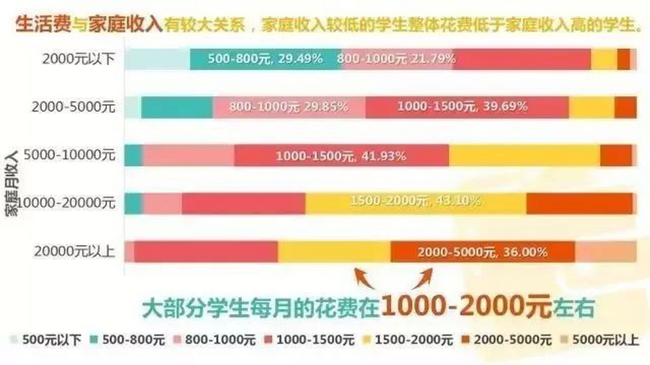 一个大学新生入学成本是多少"暑期经济"开学经济"都是由学生消费