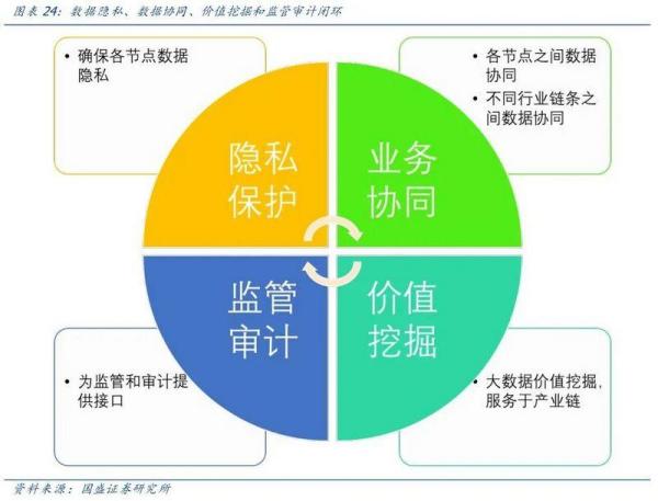 巨头动作频频，创新再造繁荣