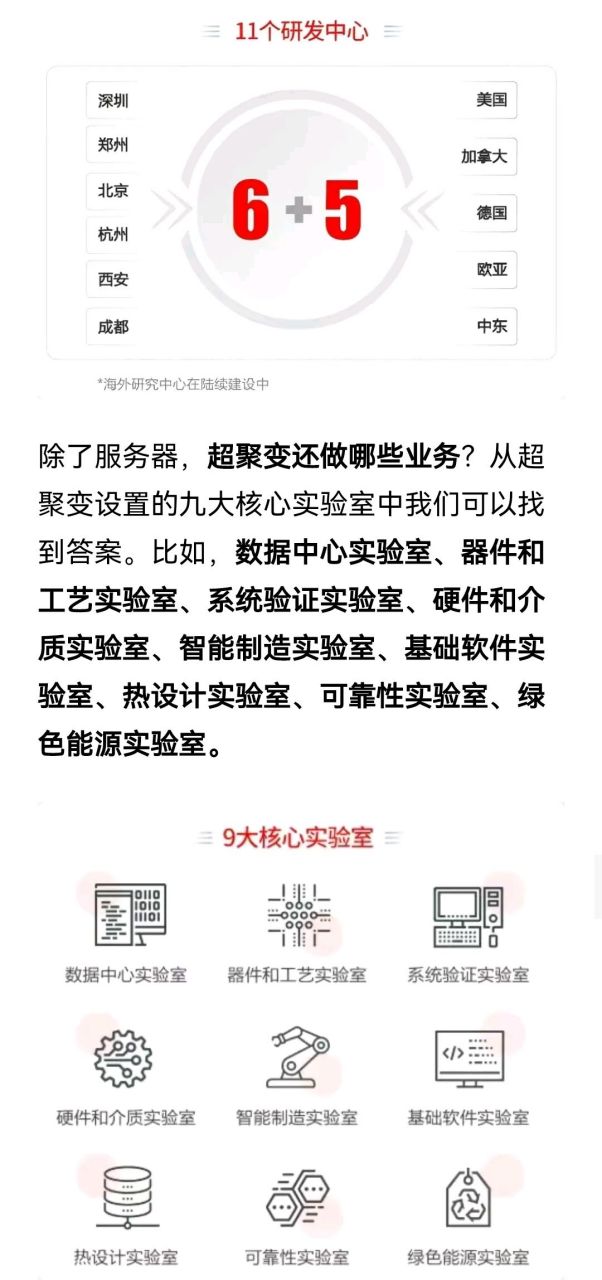 超聚变服务器无法启动怎么办=超聚变服务器无法启动怎么办啊