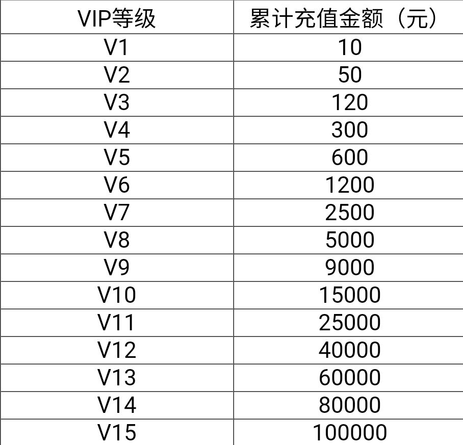 合肥蓝鲸湾消费价目表图片