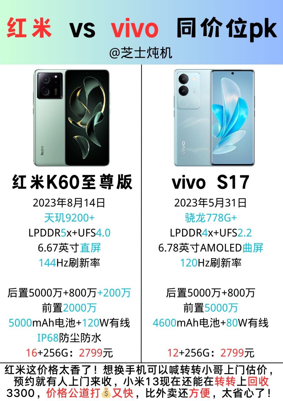 手机# #数码# #红米# #vivo