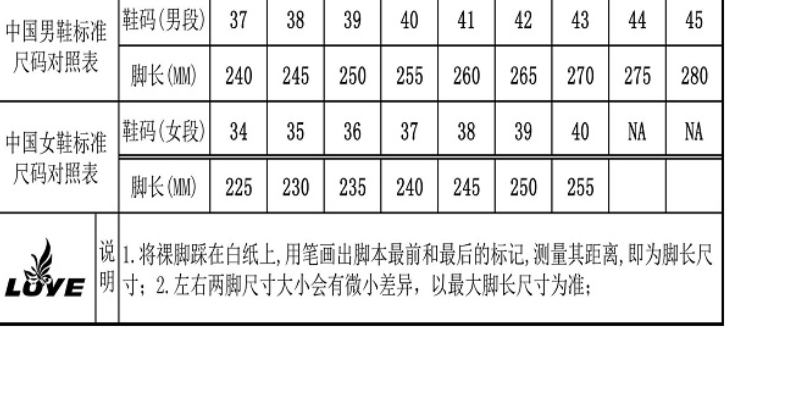 鞋碼225是35還是36