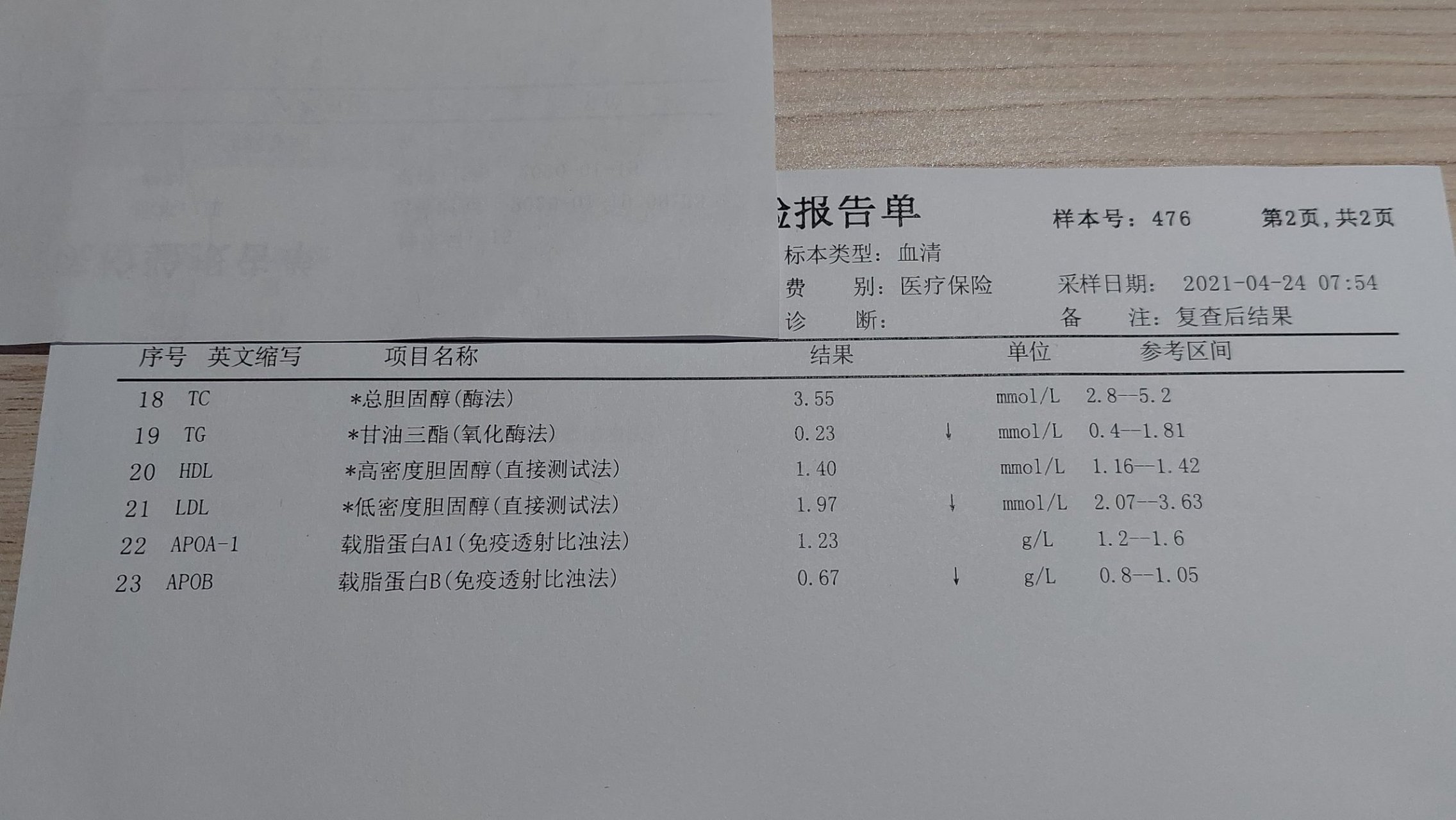 胰岛素释放试验图片