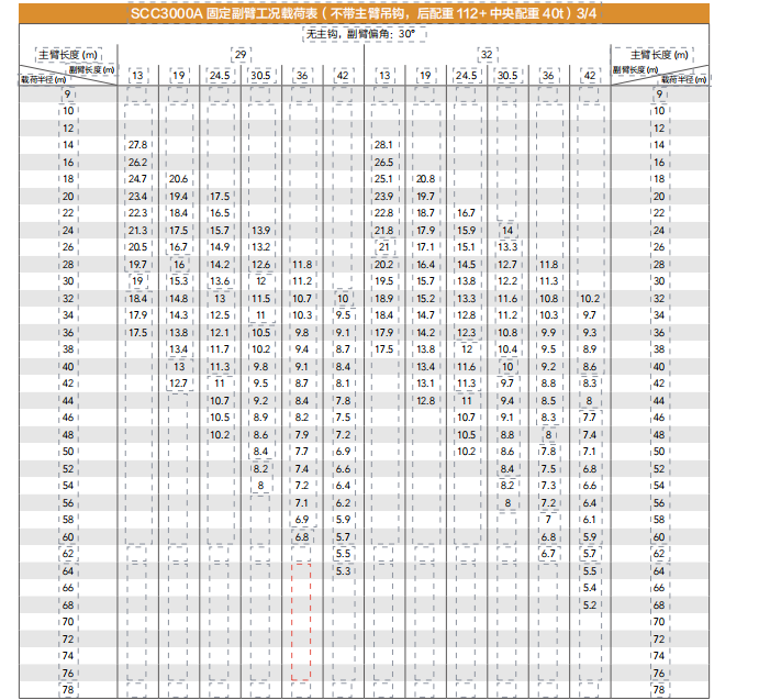 300吨吊车起重参数表图片