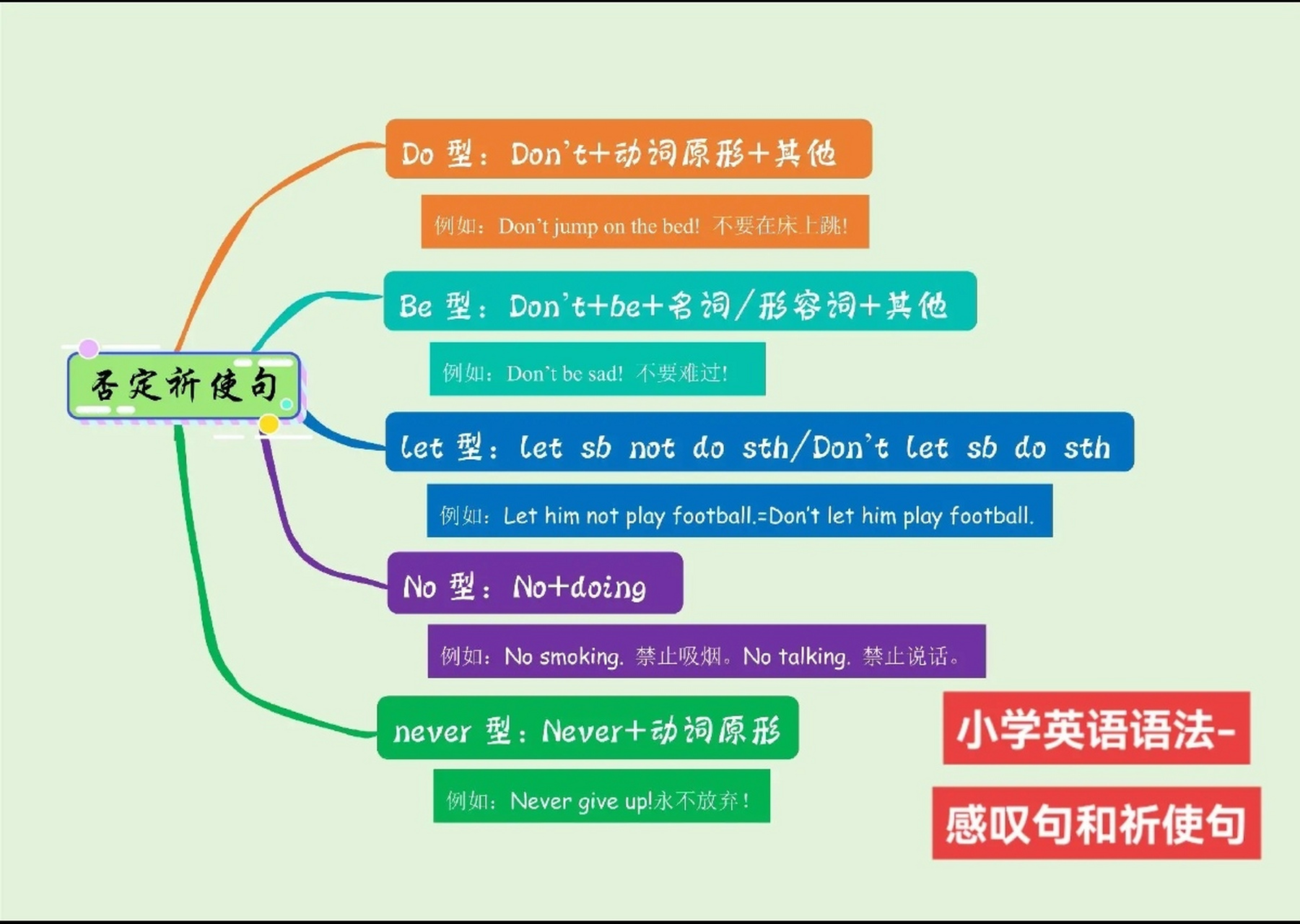 感叹句思维导图+例句图片