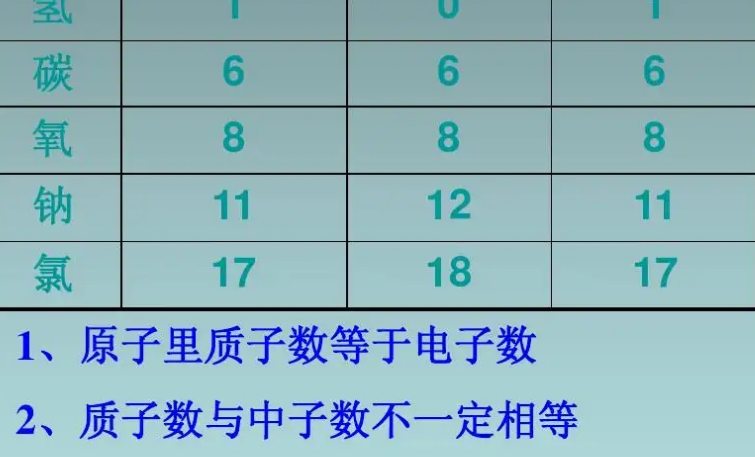 电子数怎么算