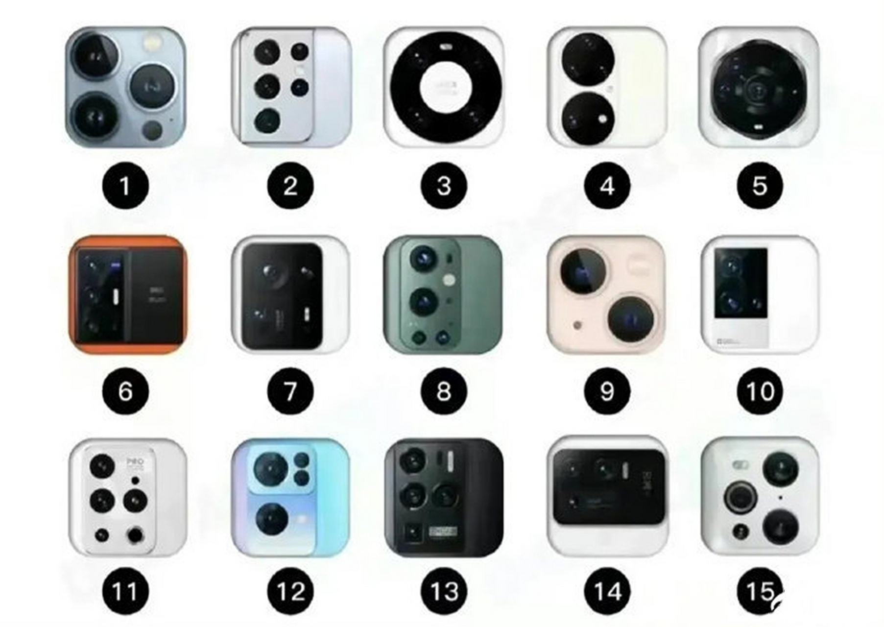 目前手机摄像头排列,你觉得哪个最有辨识度,设计最好看?