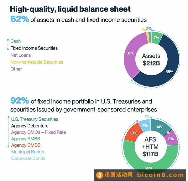 SVB是如何走到今天的