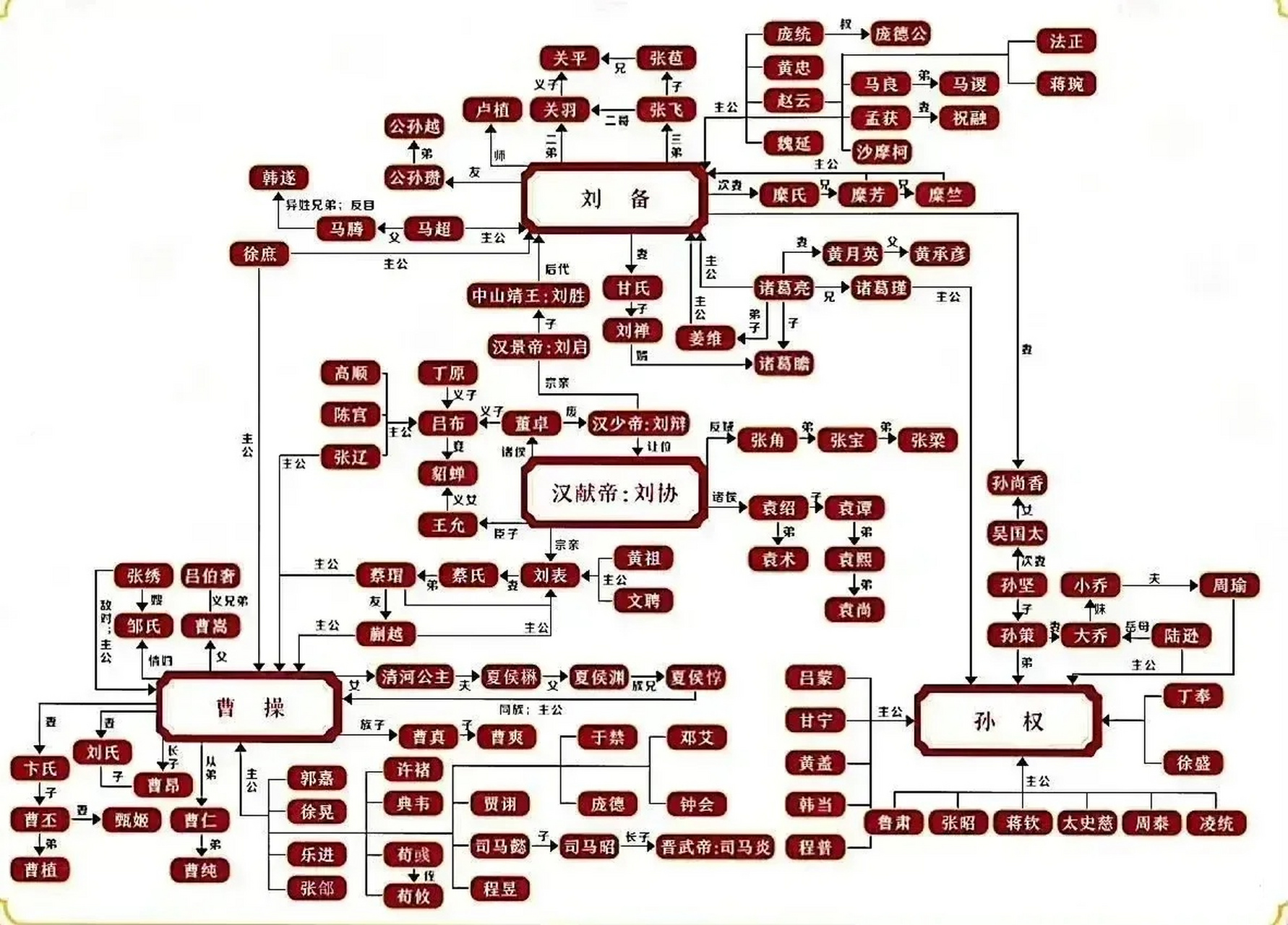 es人物关系图图片