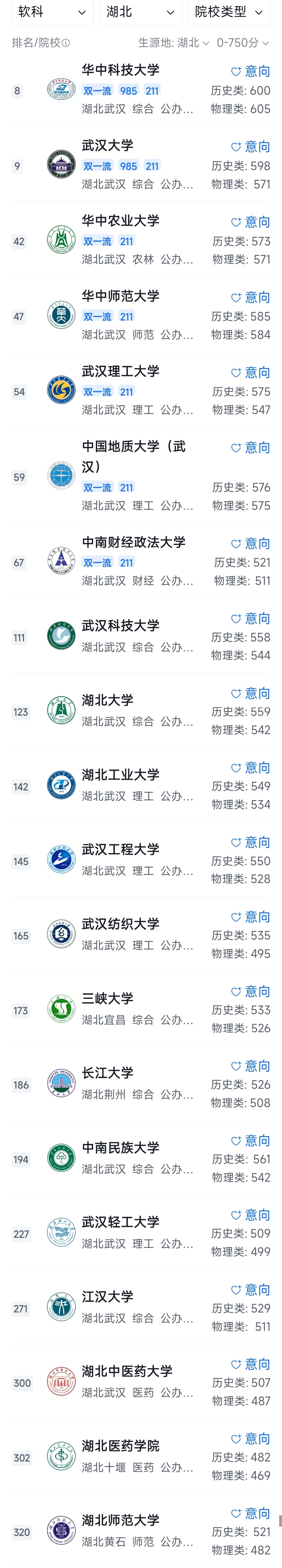 湖北211招生排名第几(湖北211学校排名)