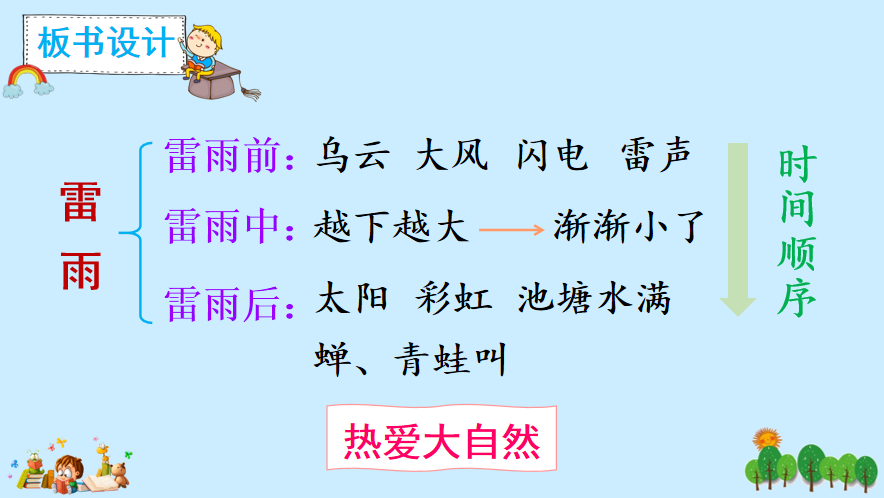 二年級語文下冊:課文16《雷雨》反思中心思想板書設計