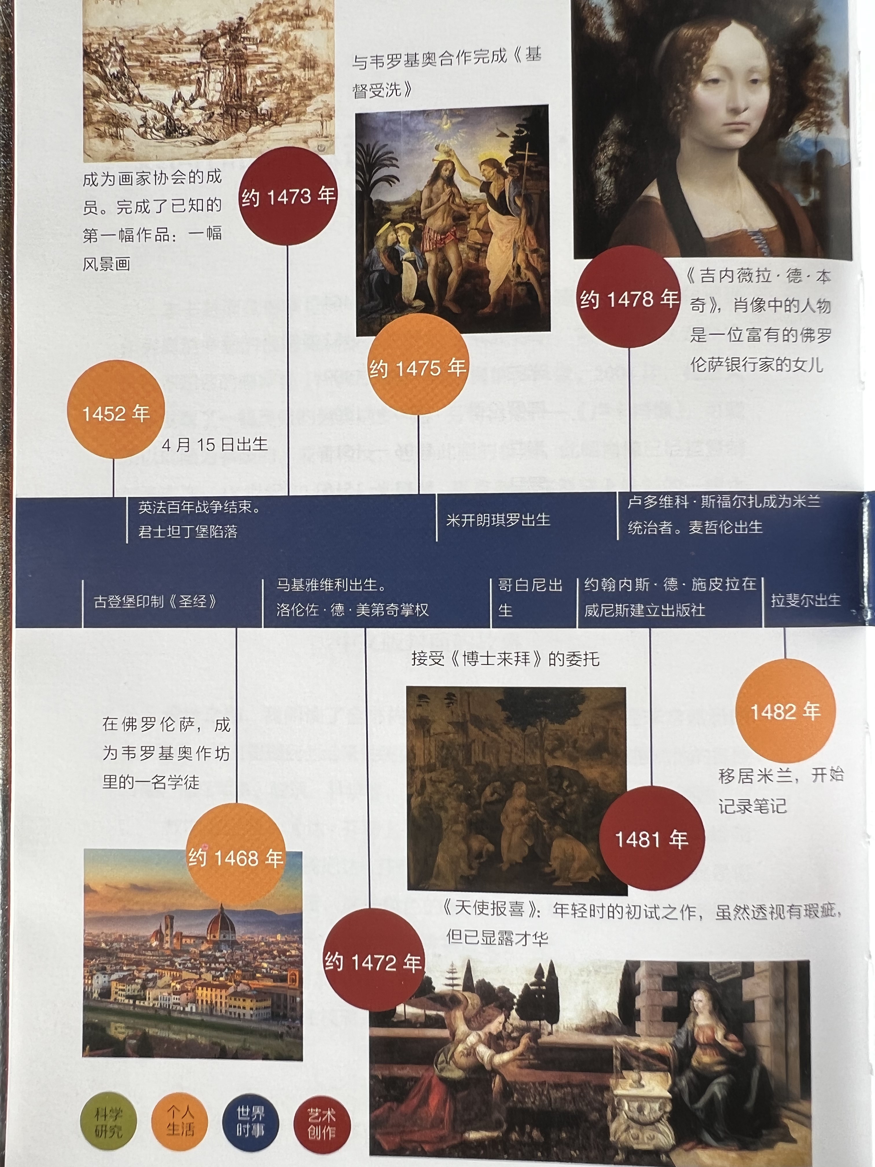 小时候觉得合理长大后发现很扯淡的故事比如达芬奇画鸡蛋?