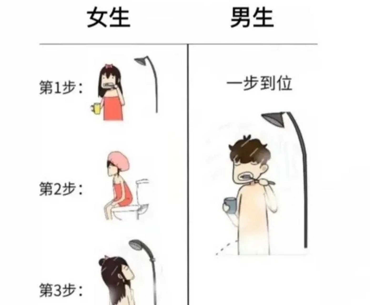 男生vs女生,洗澡差距一目了然[二哈][大笑]#二次元漫画