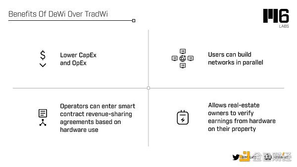 金色观察 | 一文读懂去中心化无线网络DeWi