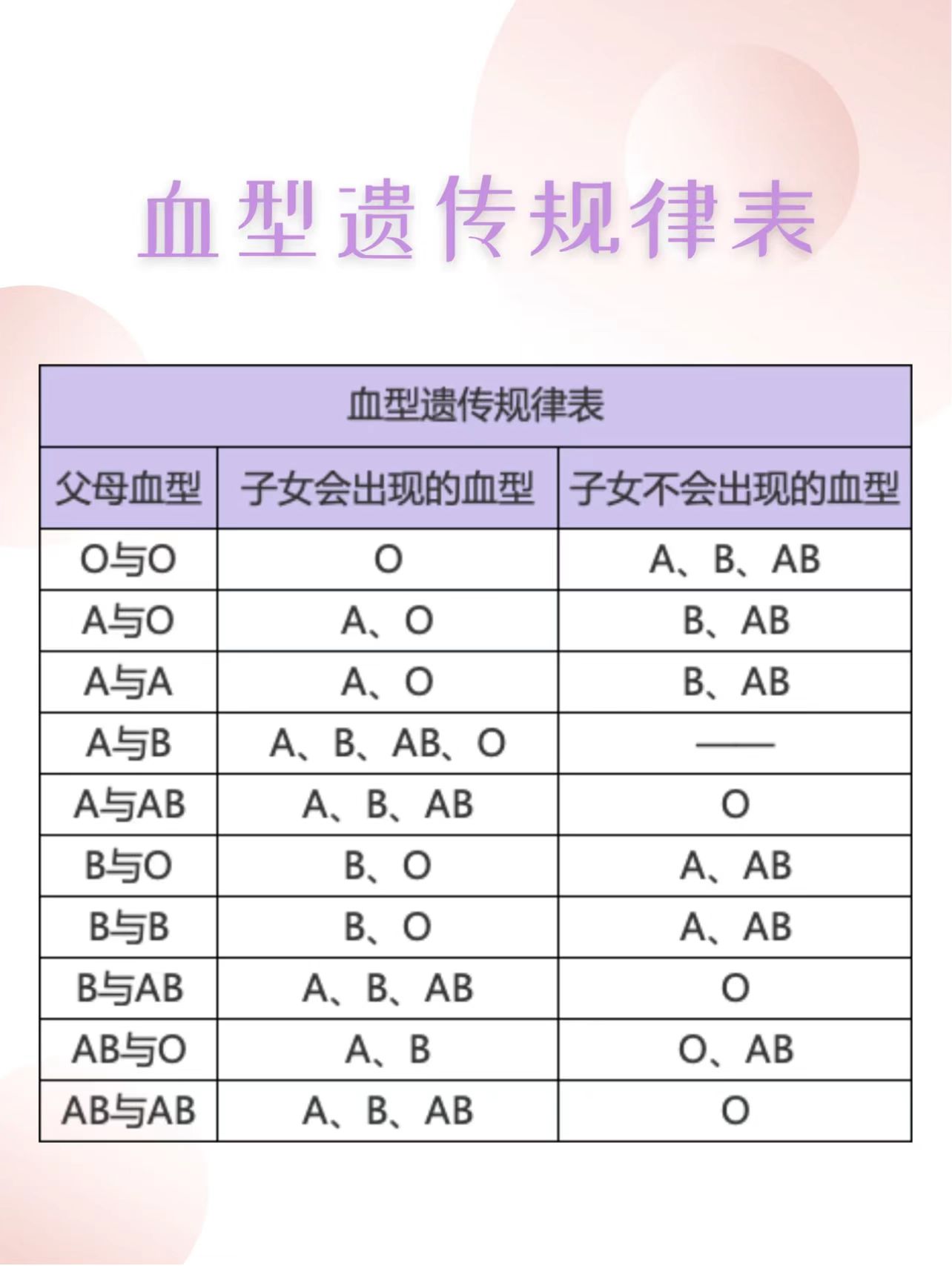 双眼皮遗传规律表图片