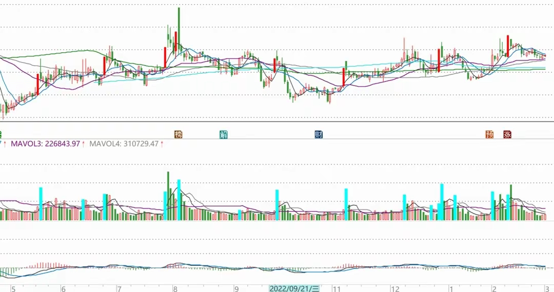 庄家建仓几种方式