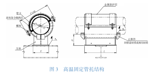 蒸汽管道管托制作图图片