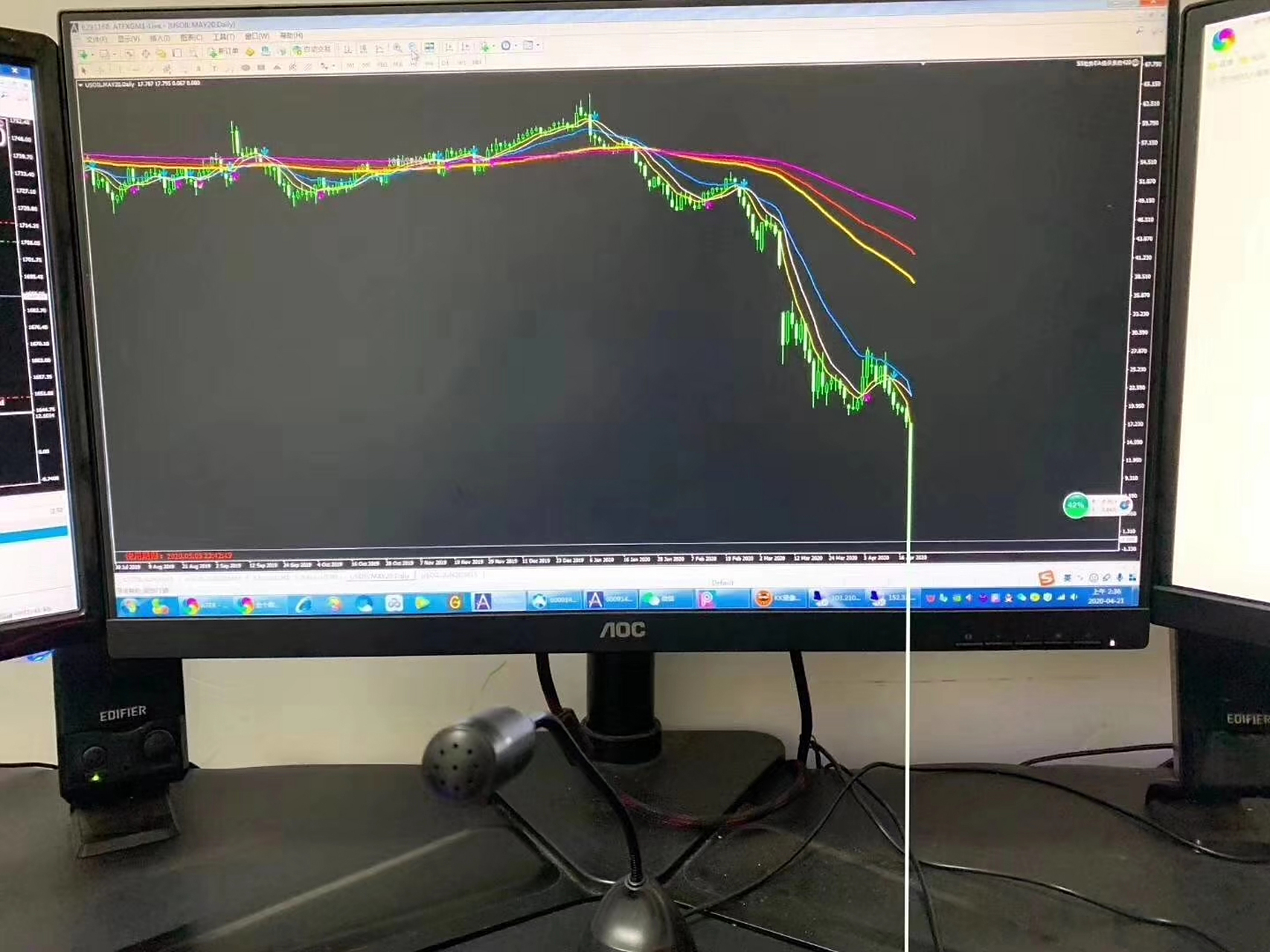 2020年美原油期货05合约崩盘!