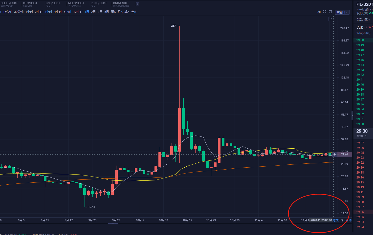 fil幣價橫盤情況下,filecoin屯幣好還是挖礦好?