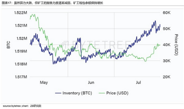 加密数字资产月度研究报告 （BTC与ETH）