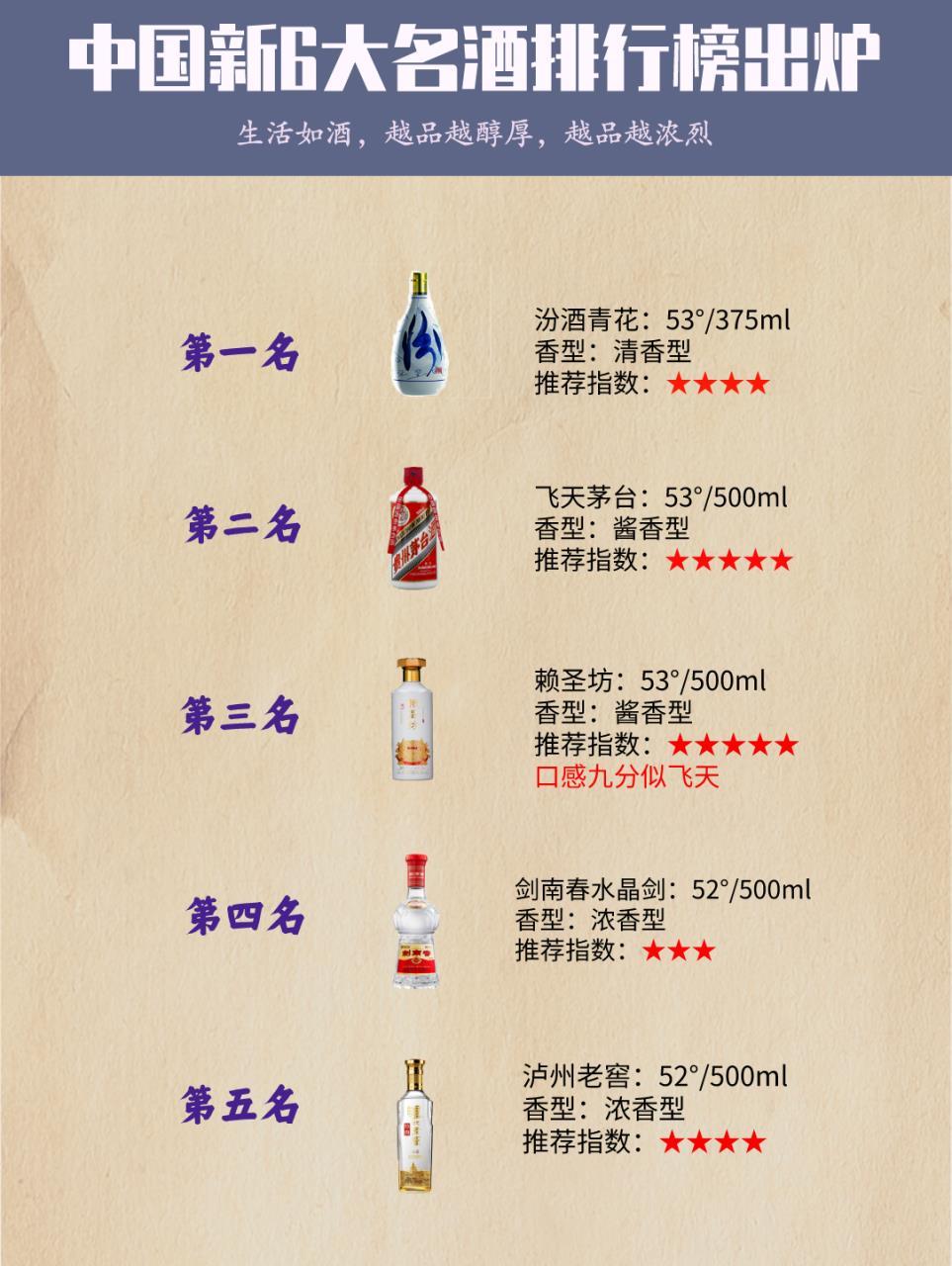 中国白酒排名图片