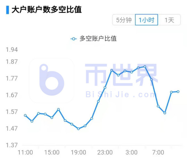 【合约日报】异动！灰度象征性减持BTC 资金集中流向DASH