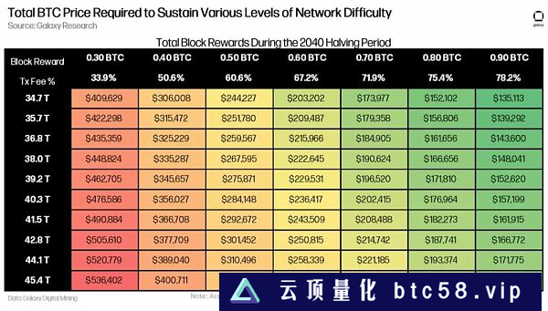 万字报告详解比特币 NFT 及其前景