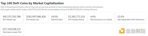 金色Web3.0日报 | 欧盟专员呼吁加密业界就DeFi法规提出建议