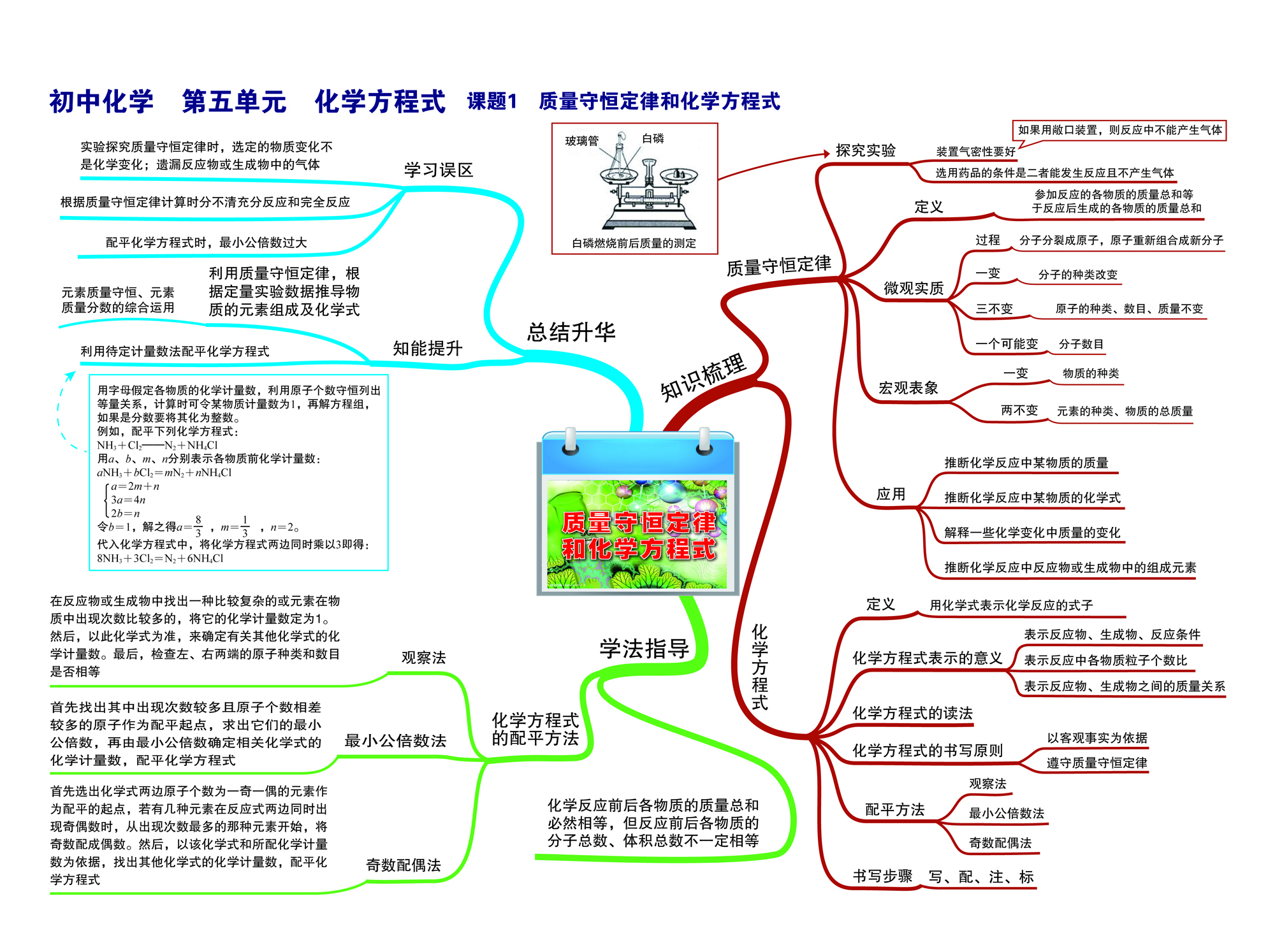 杨绛《老王》思维导图图片