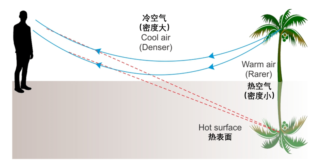 海市蜃楼的成因图片