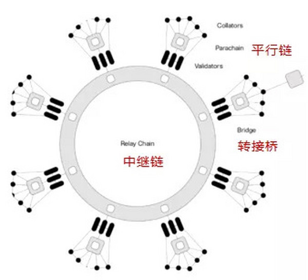 产业区块链：分布式账本如何成为产业的力量之源