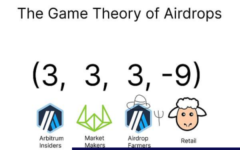 Arbitrum 治理事件启示：加密项目需要公平的游戏规则