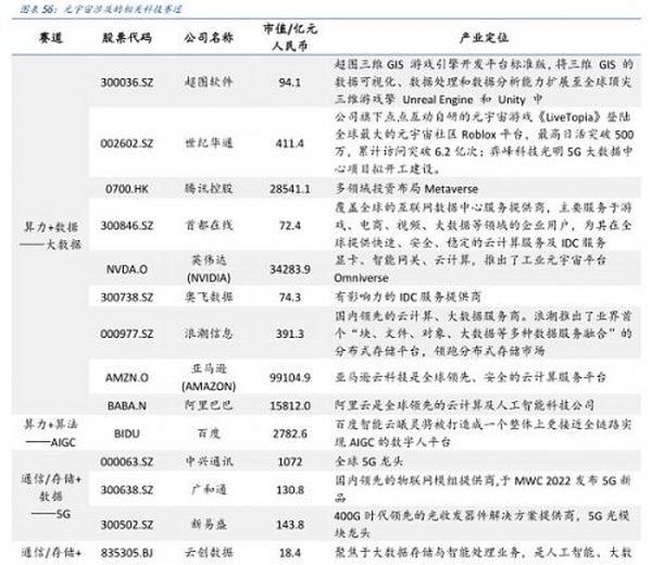 元宇宙的九宫格框架：从What到How