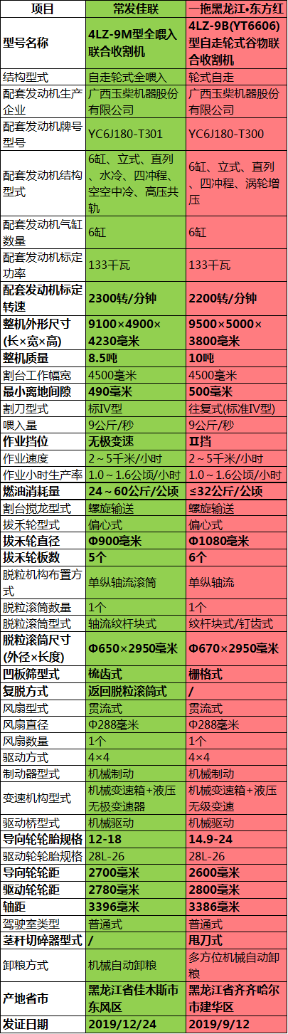 国产收割机十大排名图片