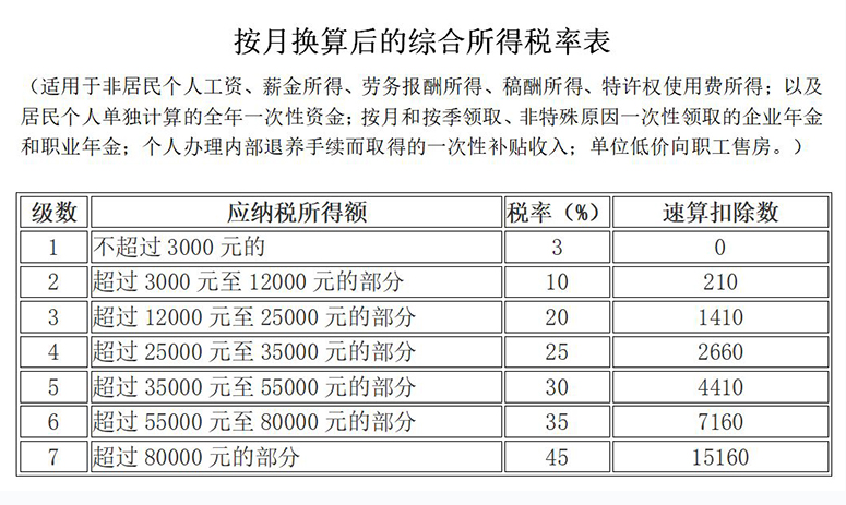 公司年终奖一般怎么算