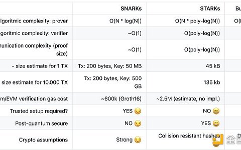 盘点 ZKP 主流实现方案技术特点