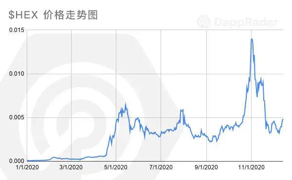 不可思议的一年：2020年Dapp的崛起