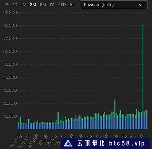 LD Capital：复盘USDC脱锚风波中的危与机