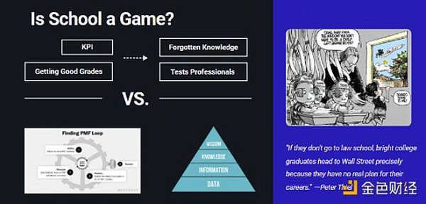 2023 展望：GameFi 等概念将在周期中复苏 Web3系统化呈趋势