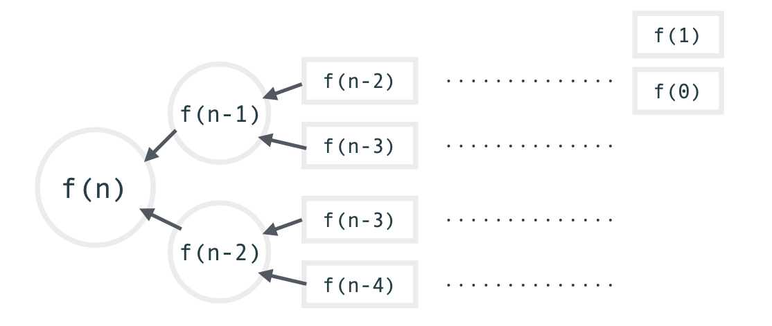 Python零基础入门 递回recursion 八 引流小哥