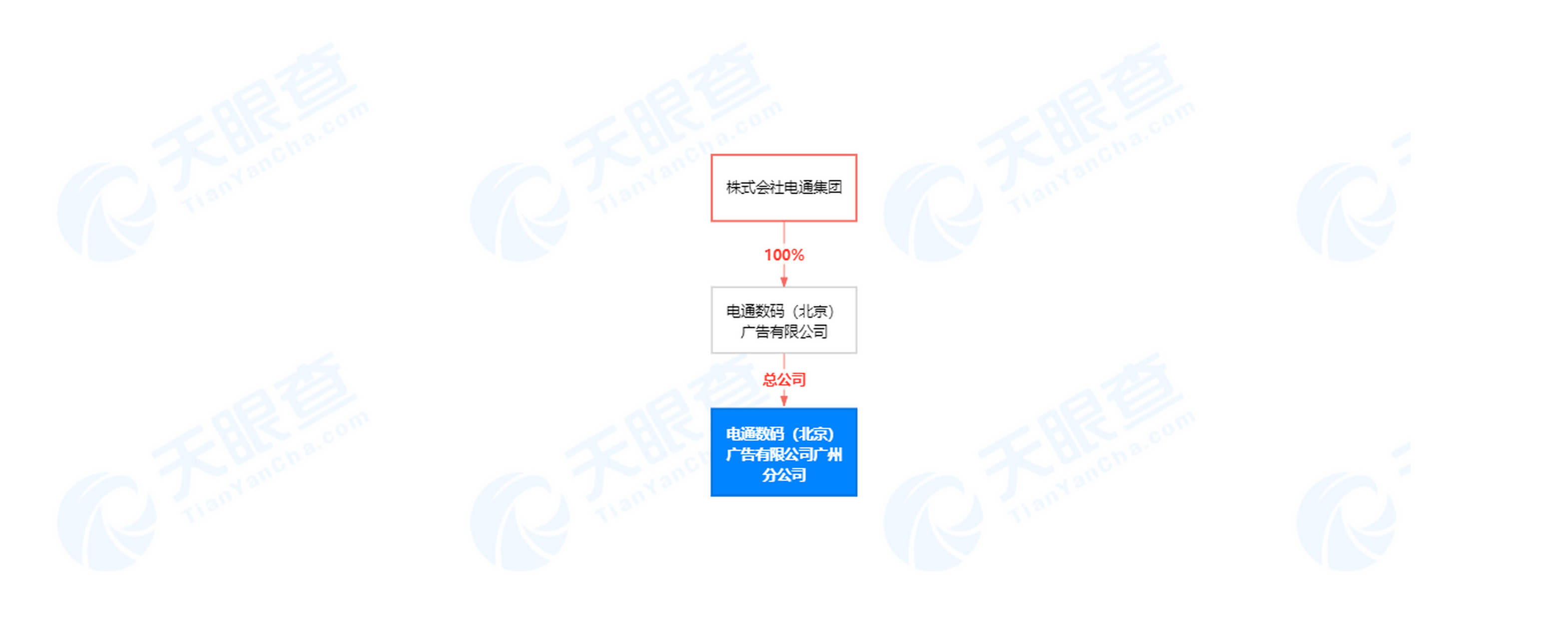 【媒体报道:电通数码ceo张喆翔被举报性侵员工行贿客户,团队全员被