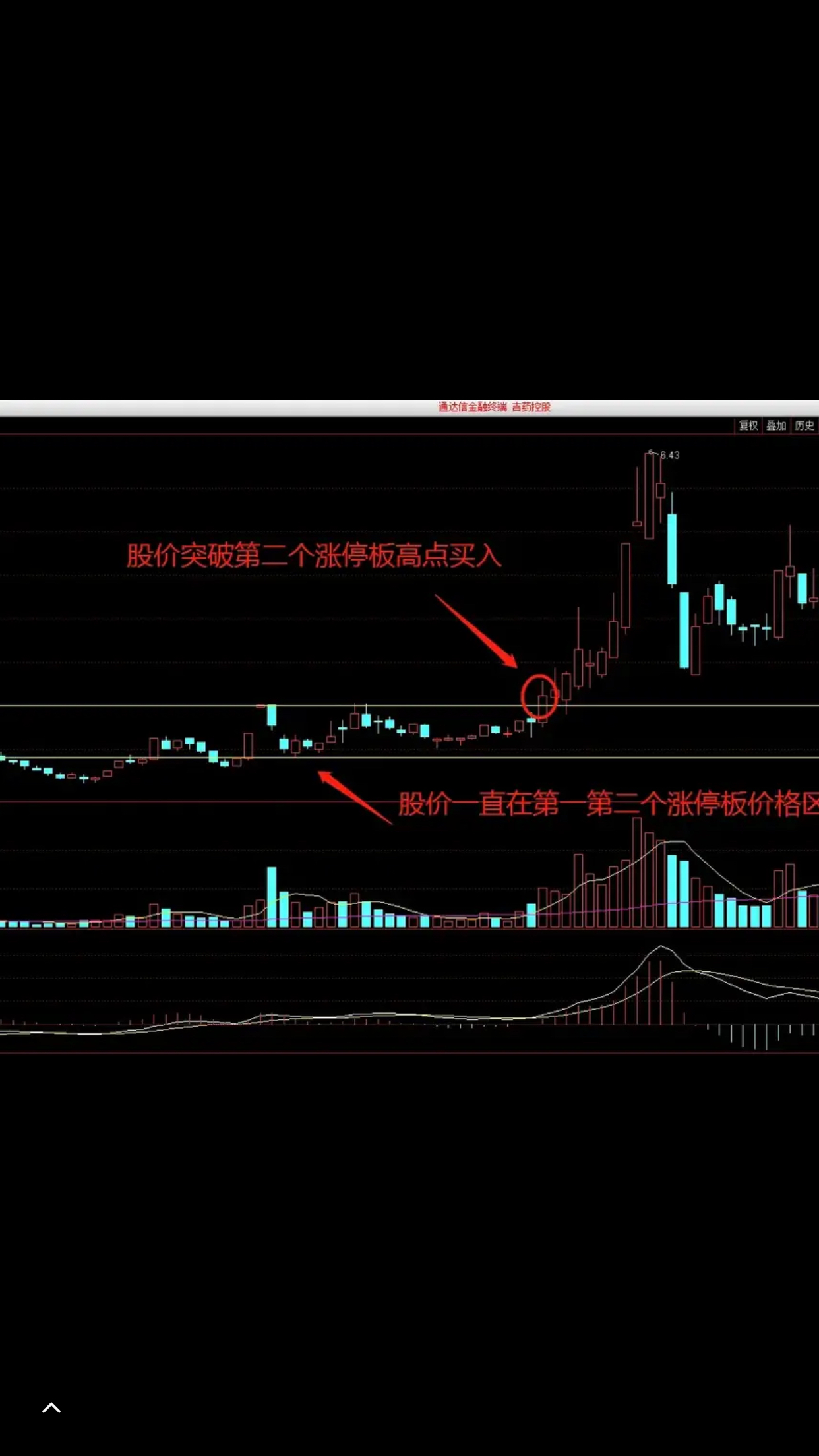 二板定龙头之突破买入法